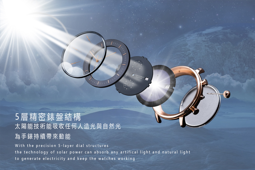 5å±¤ç²¾å¯é¶ç¤çµæ§ å¤ªé½è½æè¡è½å¸æ¶ä»»ä½äººé åèèªç¶å çºæé¶æçºå¸¶ä¾åè½ 