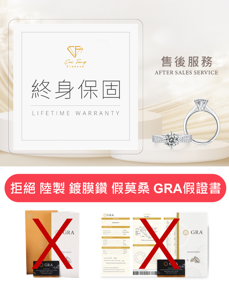 終身保固 售後服務 拒絕 陸製 鍍膜鑽 假莫桑 GRA假證書 