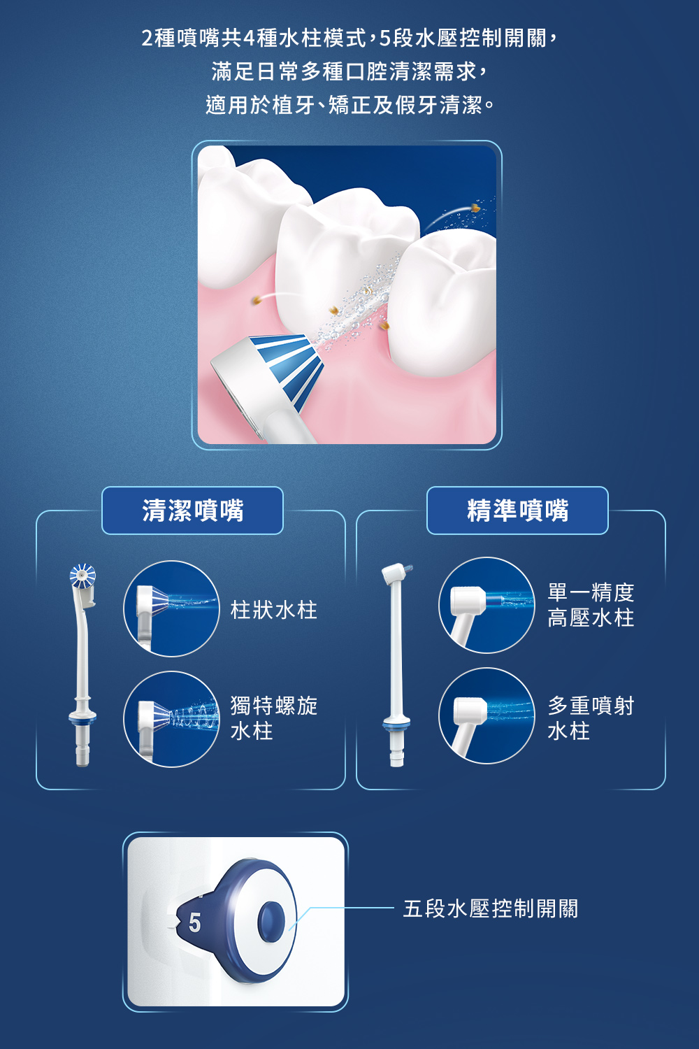 2種噴嘴共4種水柱模式,5段水壓控制開關,