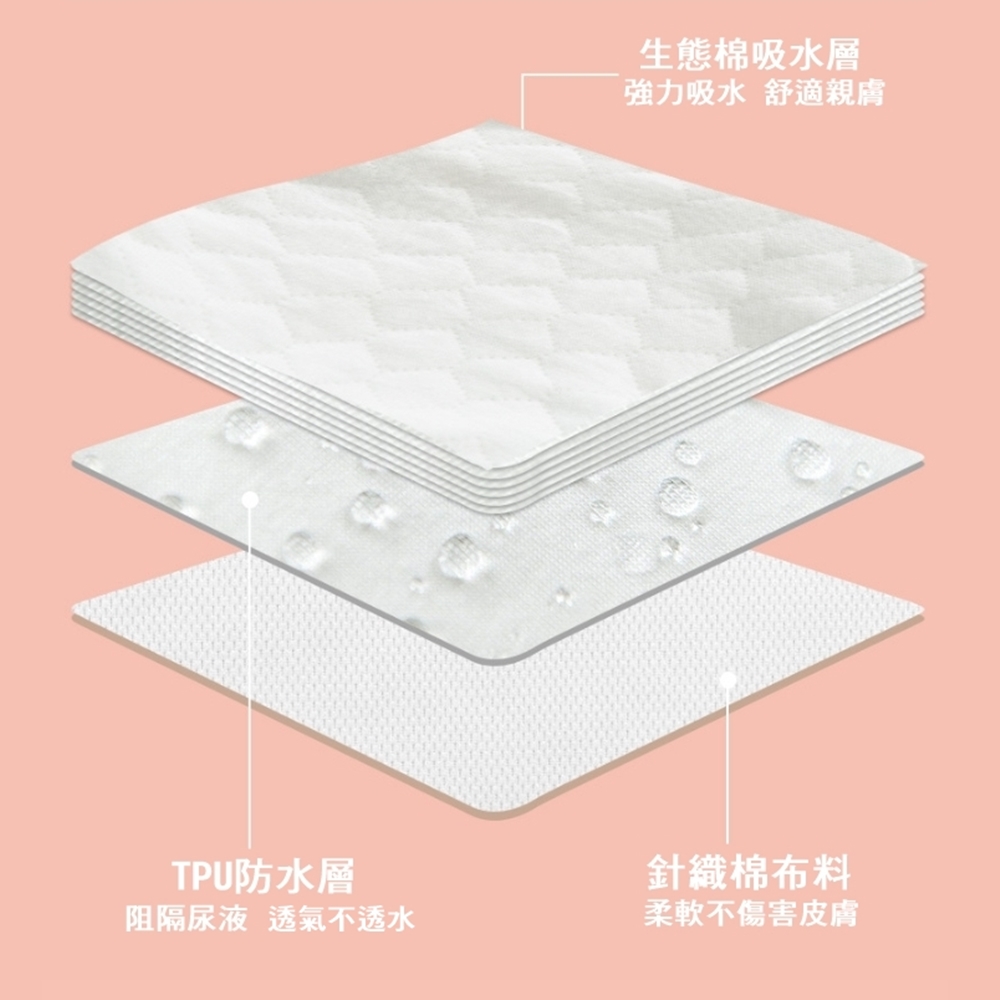 阻隔尿液 透氣不透水