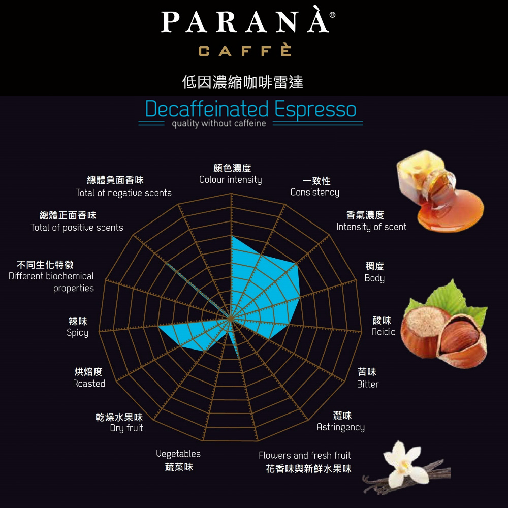 PARANA 義大利金牌咖啡 低因濃縮咖啡豆1公斤x6袋/箱