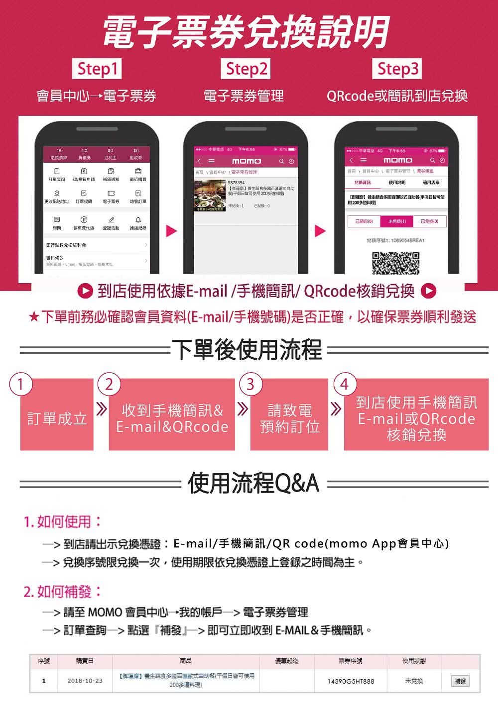 到店請出示兌換憑證Email手機簡訊QRcodemomo App會員中心