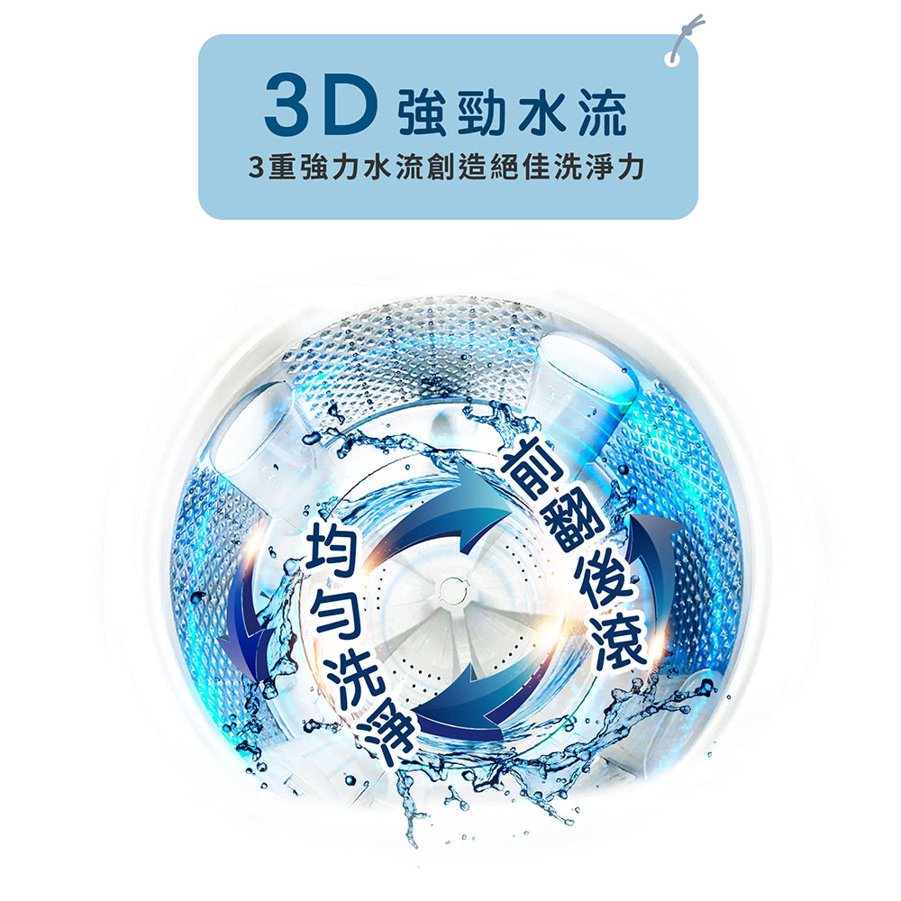 3D 強勁水流 3重強力水流創造絕佳洗淨力 前翻後 均匀洗 