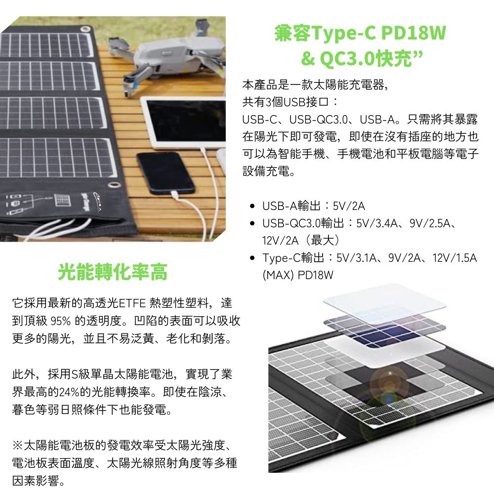 TypeC輸出5V3.1A、9V2A、12V1.5A