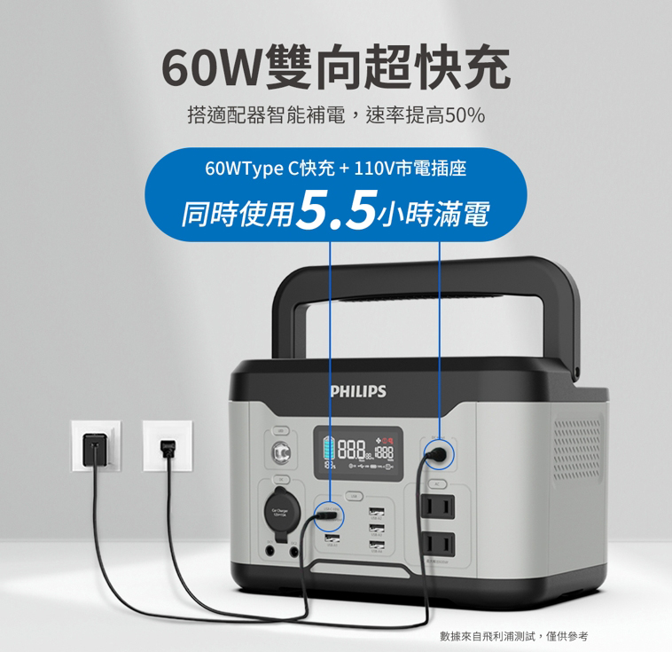 Philips 飛利浦 600W儲能行動電源 DLP8093