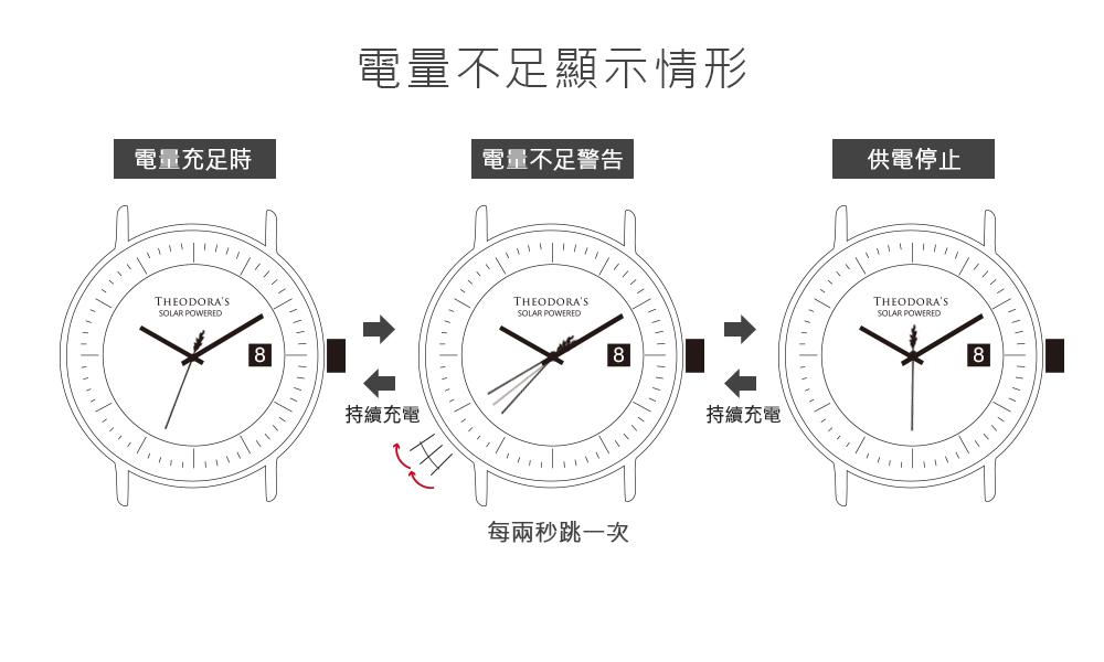 é»éä¸è¶³é¡¯ç¤ºæå½¢