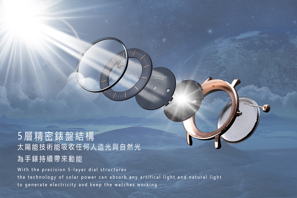 5å±¤ç²¾å¯é¶ç¤çµæ§ å¤ªé½è½æè¡è½å¸æ¶ä»»ä½äººé åèèªç¶å çºæé¶æçºå¸¶ä¾åè½ 