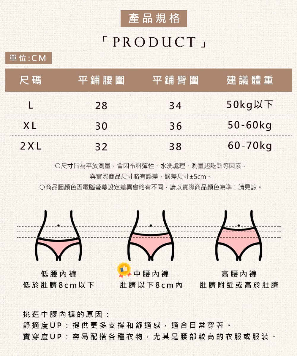 商品圖顏色因電腦螢幕設定差異會略有不同,請以實際商品顏色為準請見諒。