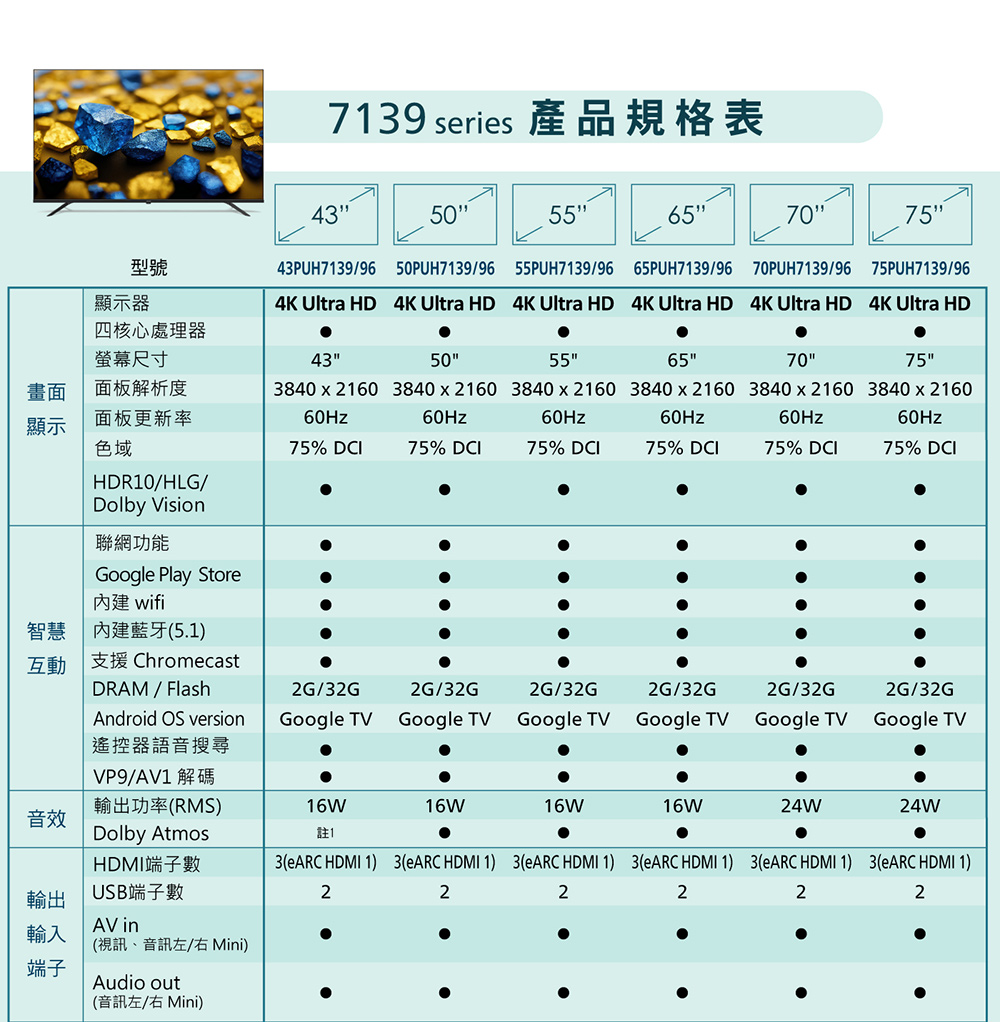 支援 Chromecast
