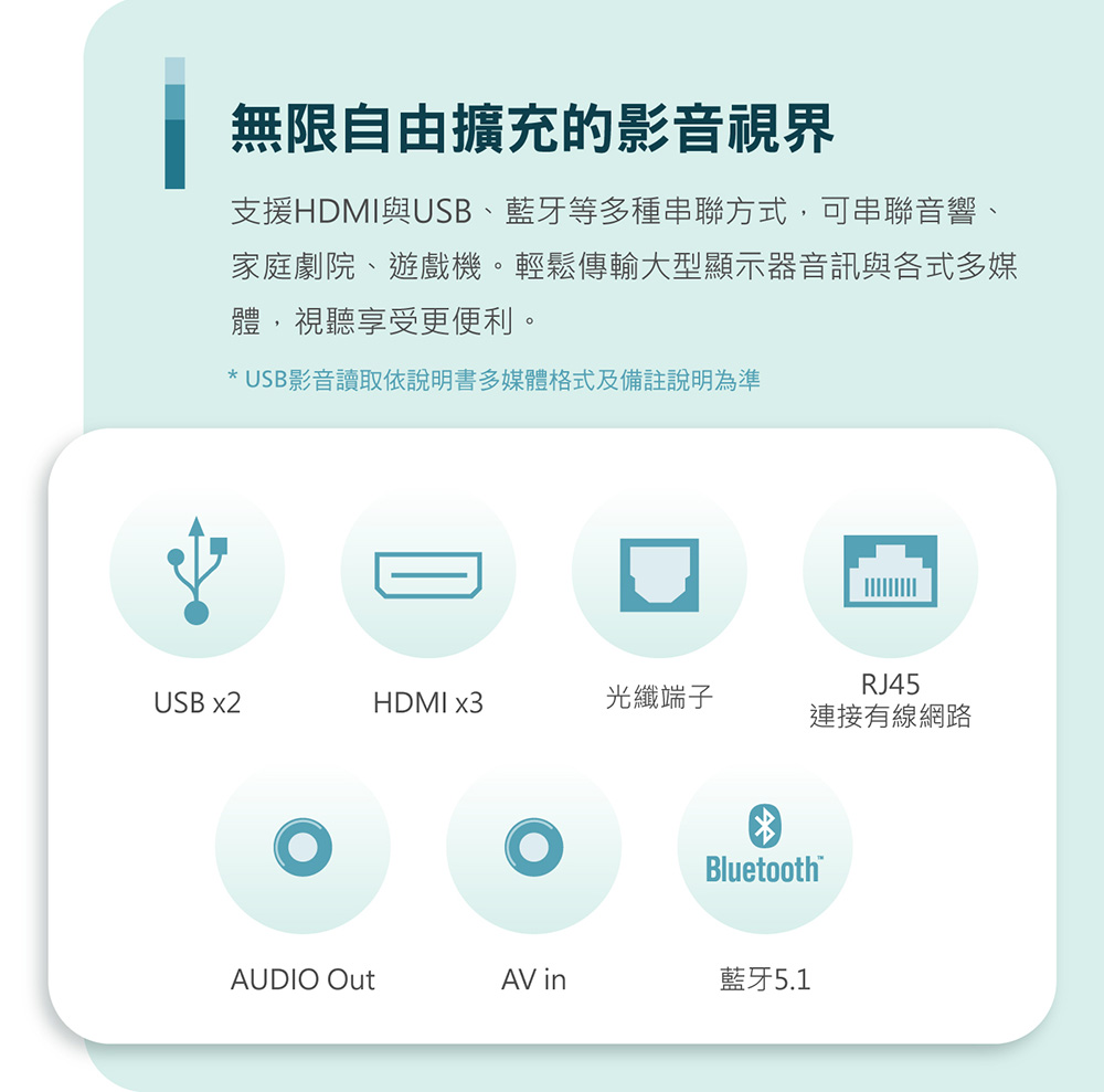 支援HDMI與USB、藍牙等多種串聯方式,可串聯音響、