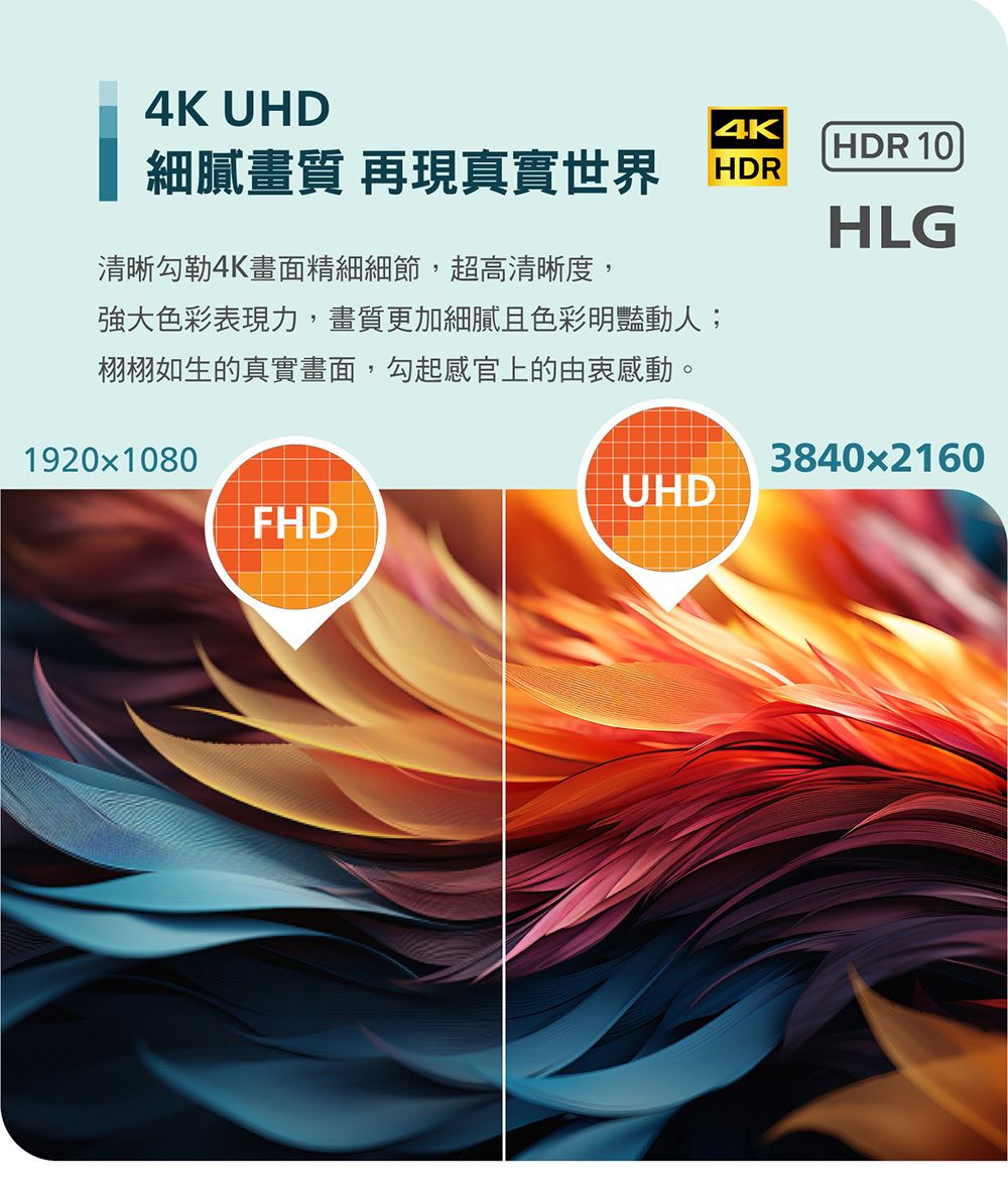 細膩畫質 再現真實世界 清晰勾勒4K畫面精細細節,超高清晰度, 強大色彩表現力,畫質更加細膩且色彩明豔動人 栩栩如生的真實畫面,勾起感官上的由衷感動。