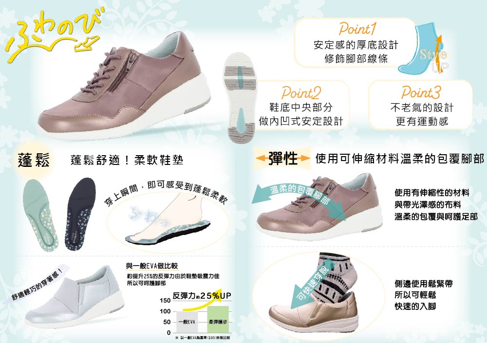 MOONSTAR 月星 溫柔宣言柔軟彈力系列休閒女鞋(白、金