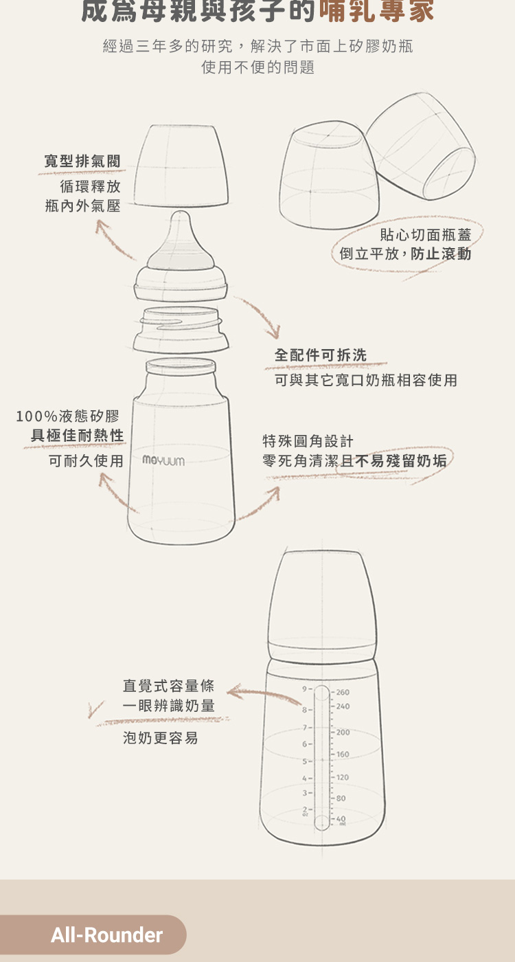 經過三年多的研究,解決了市面上矽膠奶瓶