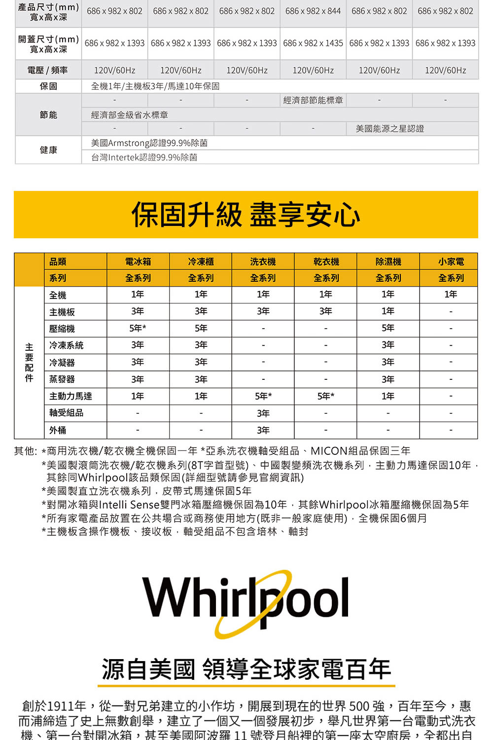 產品尺寸mm 686x982x802 686x982 x 802 686 x 982 x 802 686x982 x 844 686 x 982 x 802