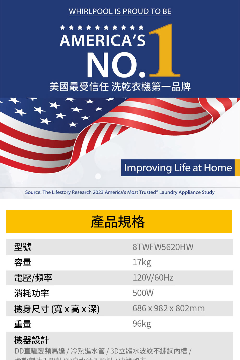 DD直驅變頻馬達 冷熱進水管 3D立體水波紋不鏽鋼內槽