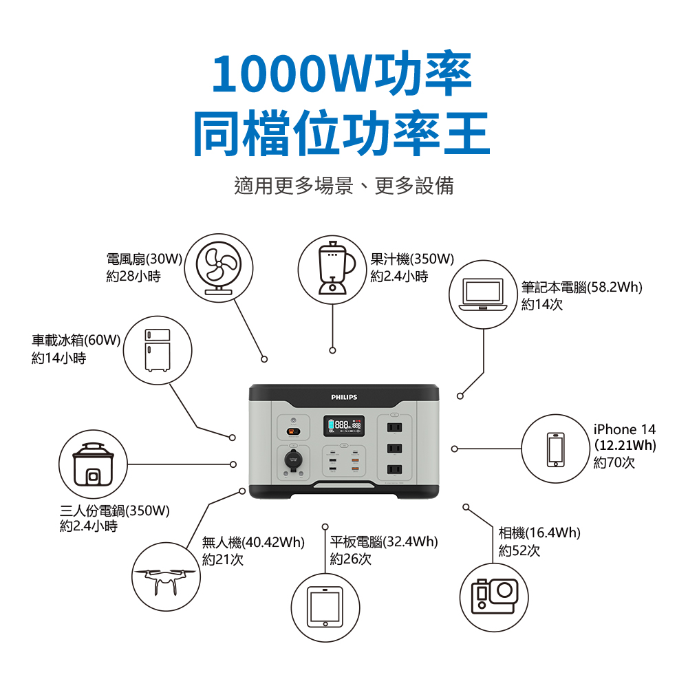 適用更多場景、更多設備