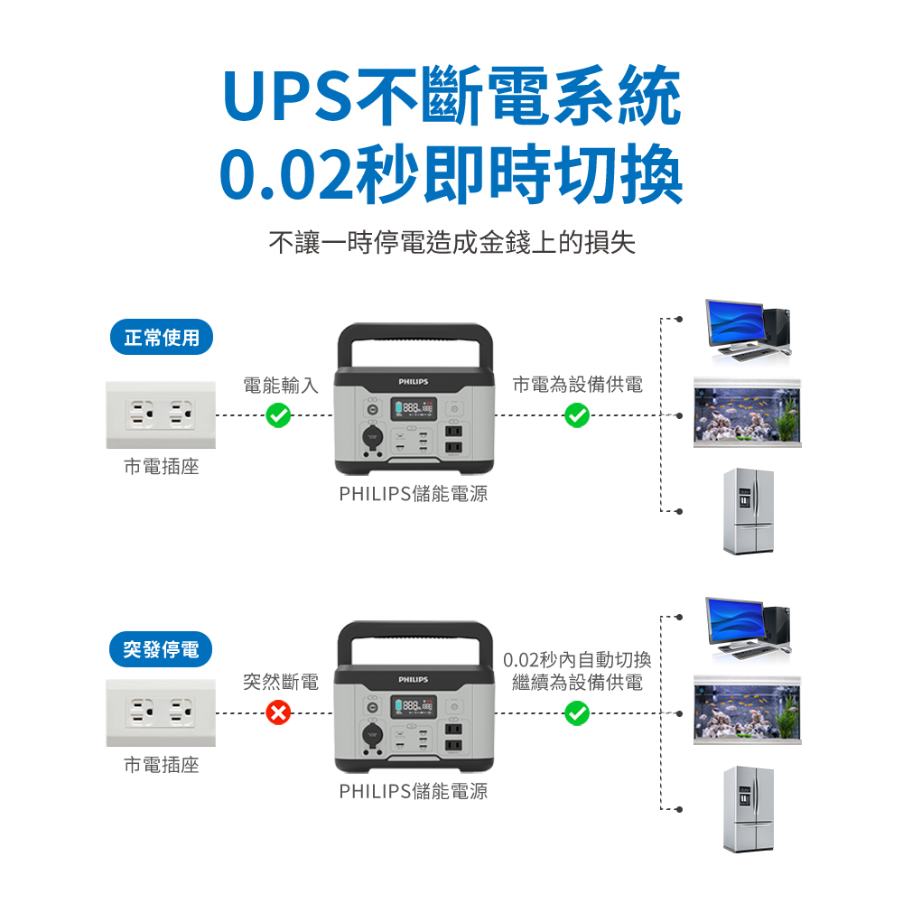 不讓一時停電造成金錢上的損失