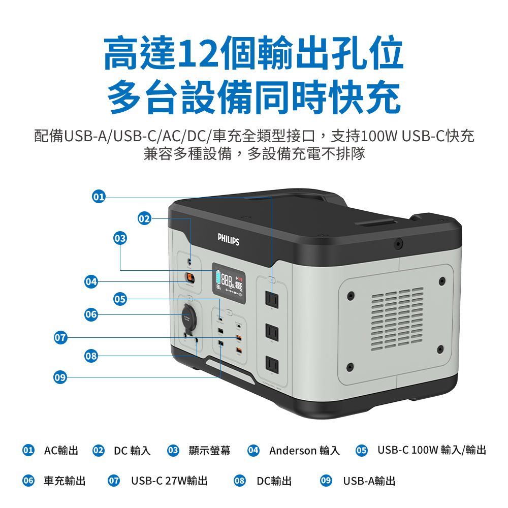 配備USBAUSBCACDC車充全類型接口,支持100W USBC快充