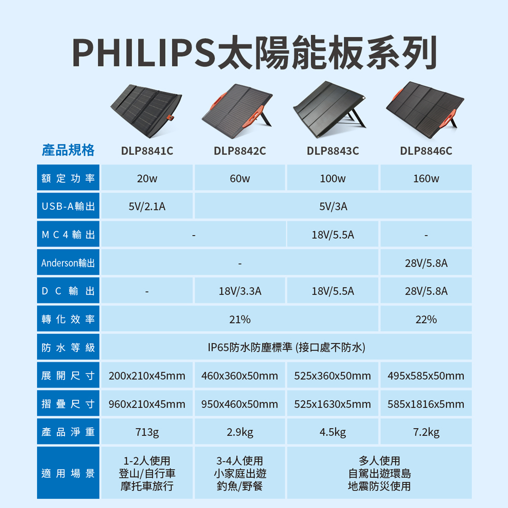 IP65防水防塵標準接口處不防水