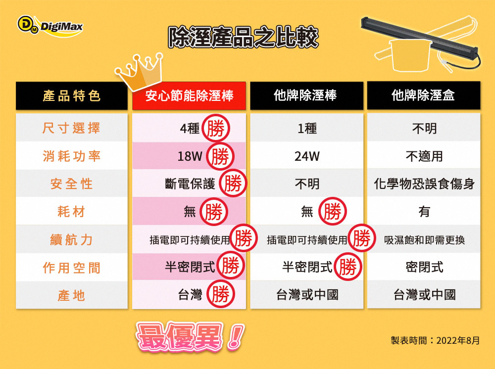 DigiMax UA-232 - 詳情2