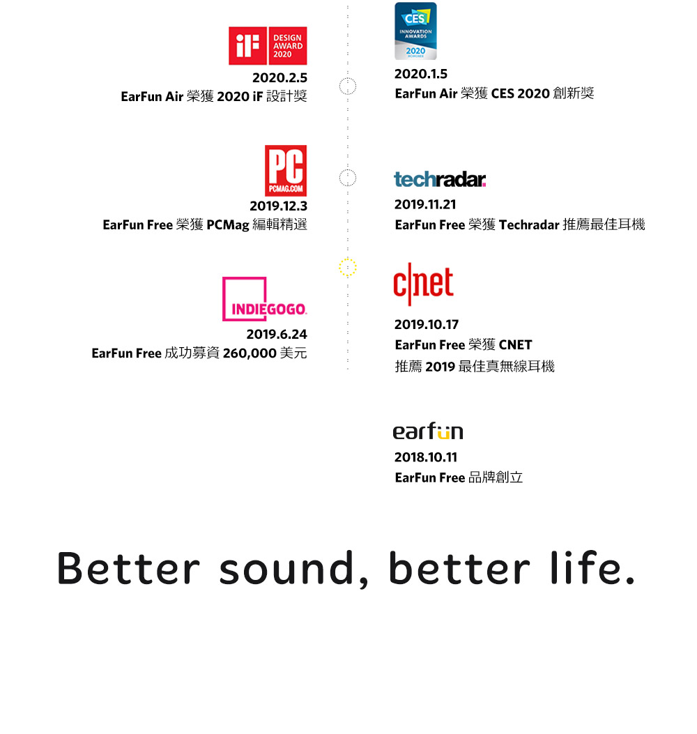 EarFun Air 榮獲 CES 2020 創新獎 EarFun Free 成功募資260,000 美元 推薦 2019 最佳真無線耳機 EarFun Free 品牌創立 