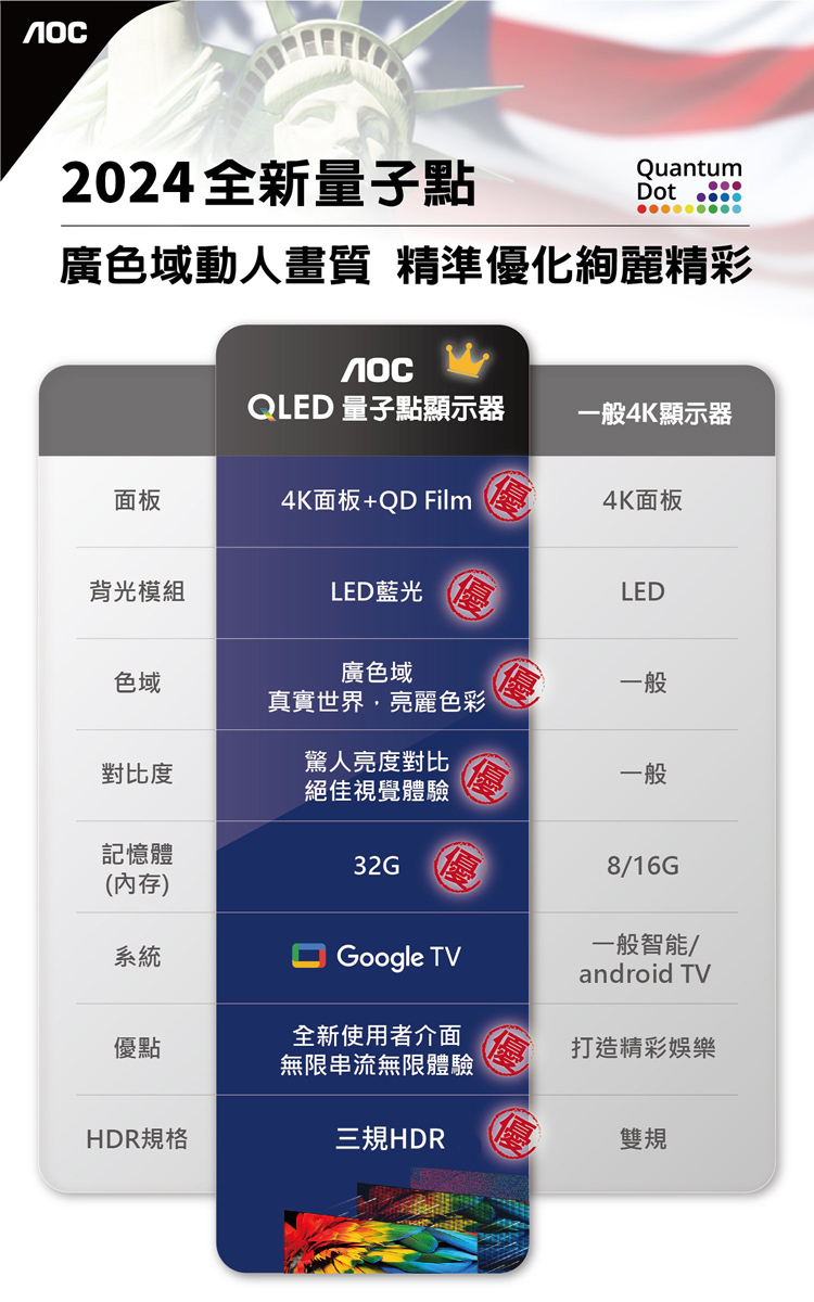 廣色域動人畫質 精準優化絢麗精彩