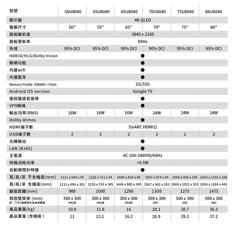 註下方2組壁掛孔為自攻螺絲