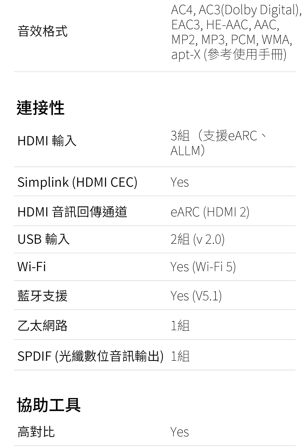 SPDIF 光纖數位音訊輸出1組