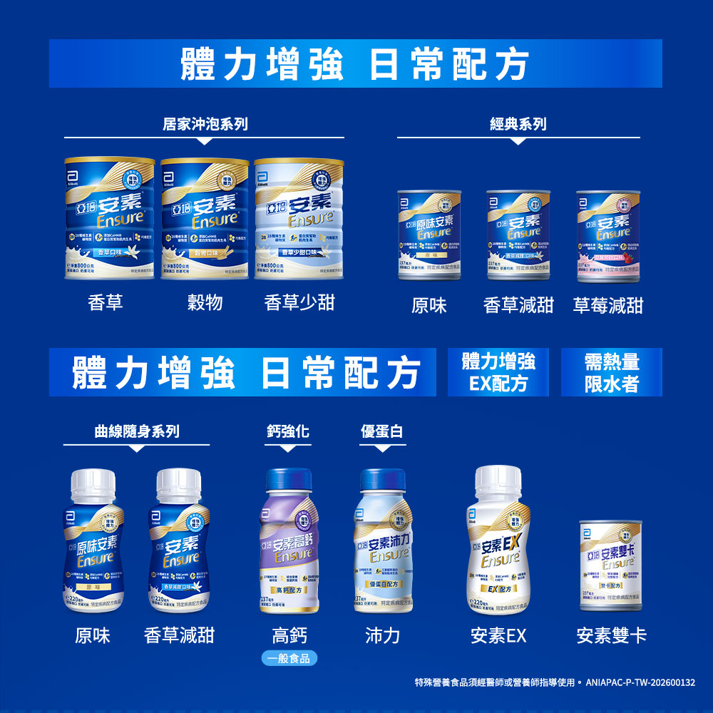 1.根據20202021年間Clinical Nutrition期刊,亞培SHIELD STUDY Chew STH, et al. Clin Nutr 202140187992是亞洲最大使用添加CaHMB營養品的人體臨床研究 超過