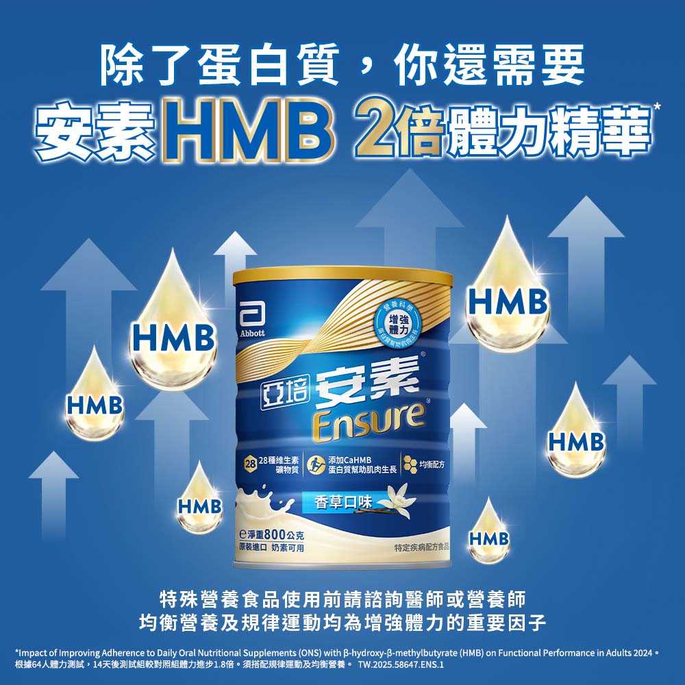 根據64人體力測試,14天後測試組較對照組體力進步1.8倍。須搭配規律運動及均衡營養。 TW.2025.58647.ENS.1