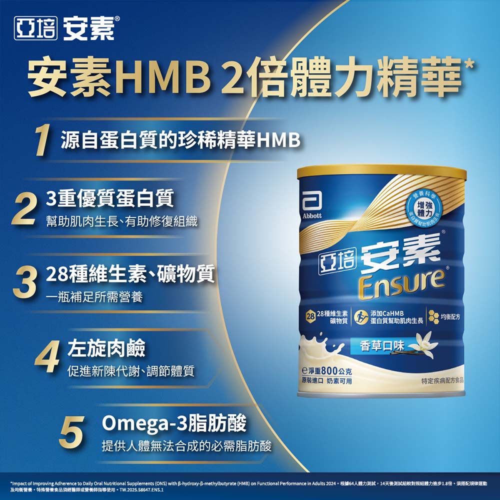 Impact of improving Adherence to Daily Oral Nutritional Supplements ONS with BhydroxyBmethylbutyrate HMB on Functional Performance in Adults 2024。根據64人體力測試,14天後測試組較對照組體力進步1.8倍。須搭配規律運動