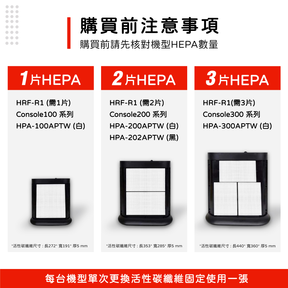 蟎著媽 HEPA濾網1套3入組(適用 Honeywell H