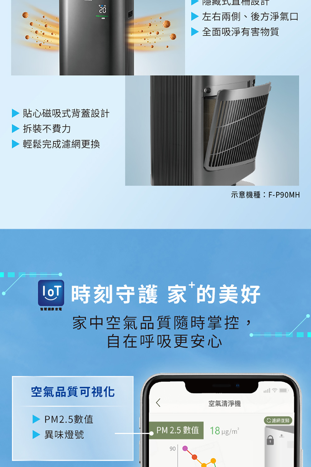 PM 2.5 數值 18 ugm