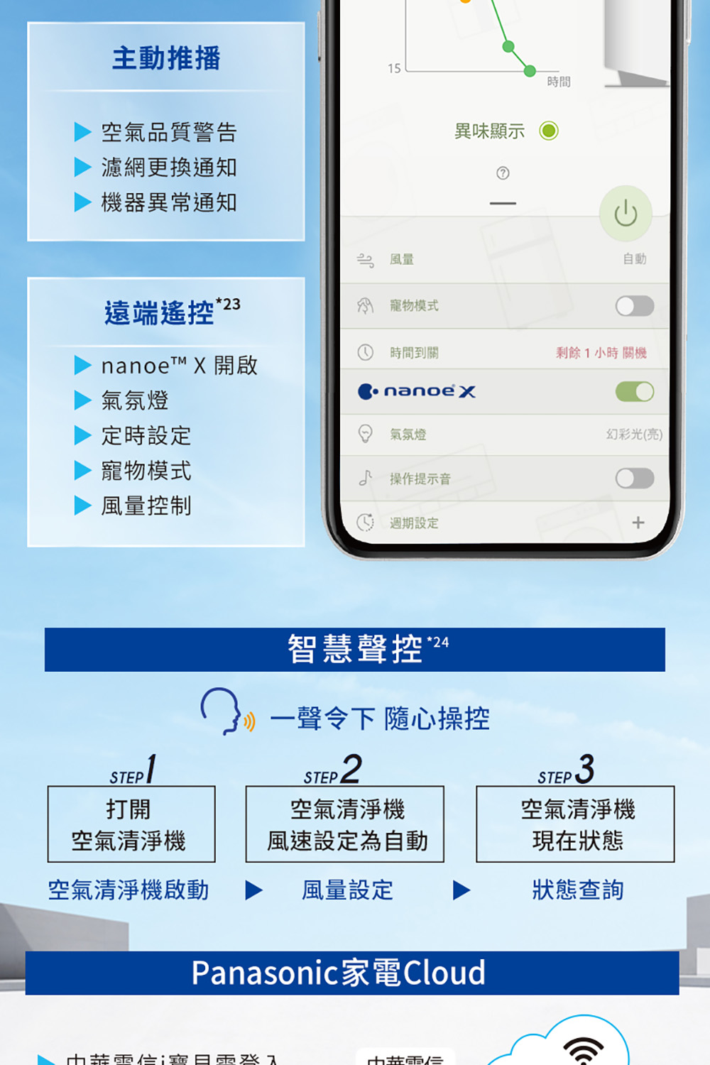 nanoe X éå