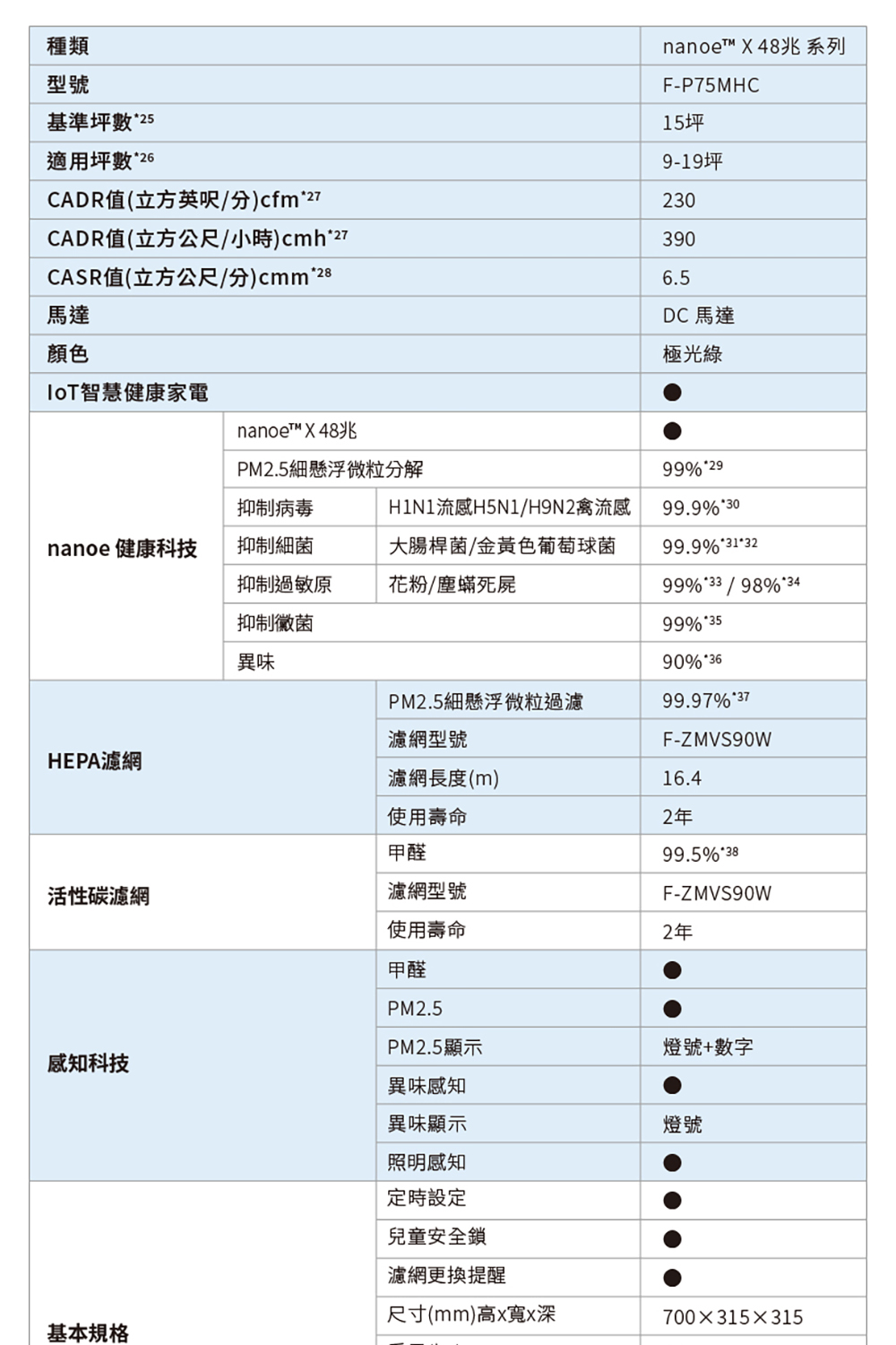 H1N1流感H5N1H9N2禽流感