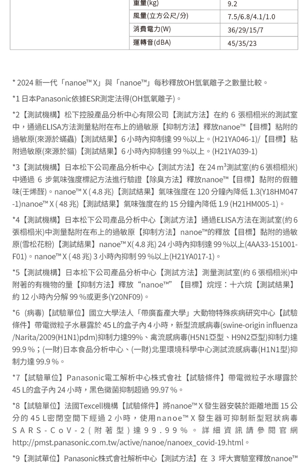 條件帶電微粒子水暴露於45L的盒子內4小時,新型流感病毒swineorigin influenza