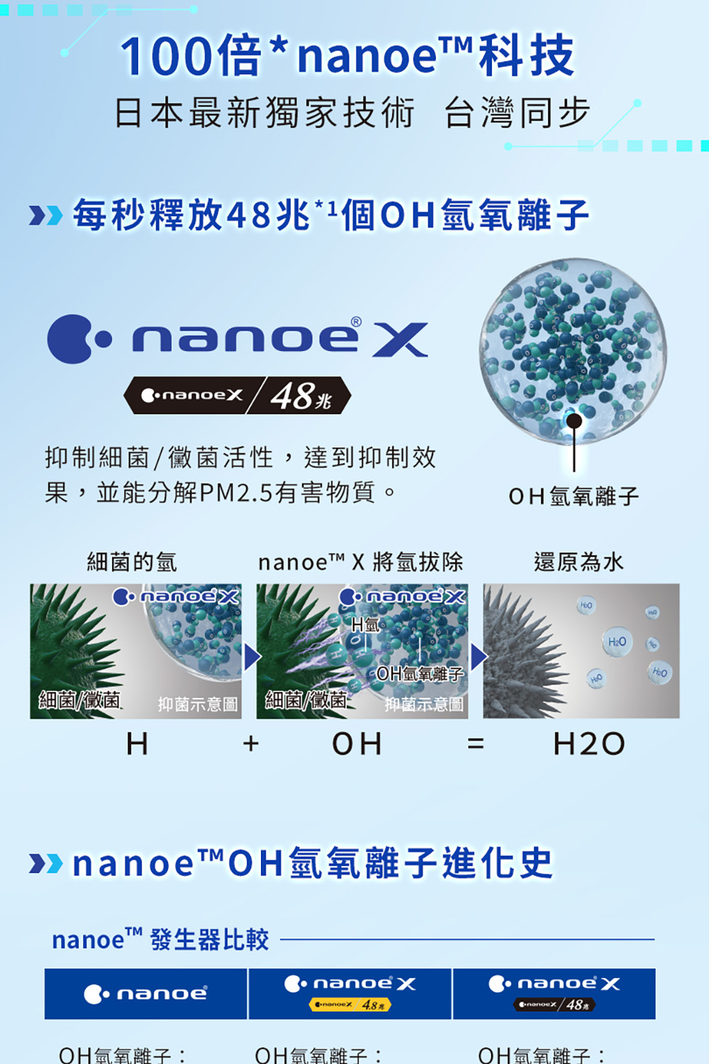 細菌黴菌 抑菌示意圖 細菌黴菌抑菌示意圖