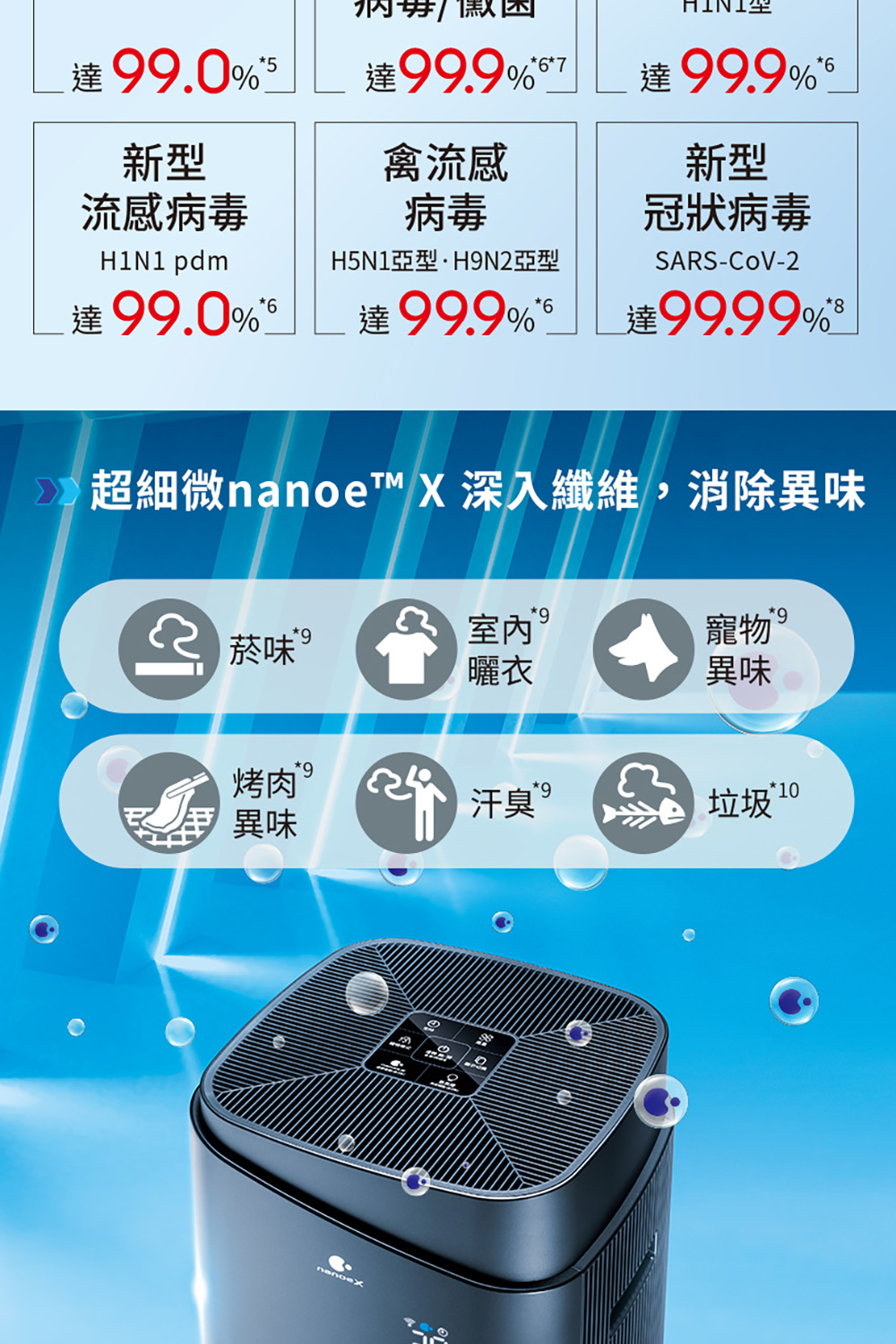 2 超細微nanoe X 深入纖維,消除異味