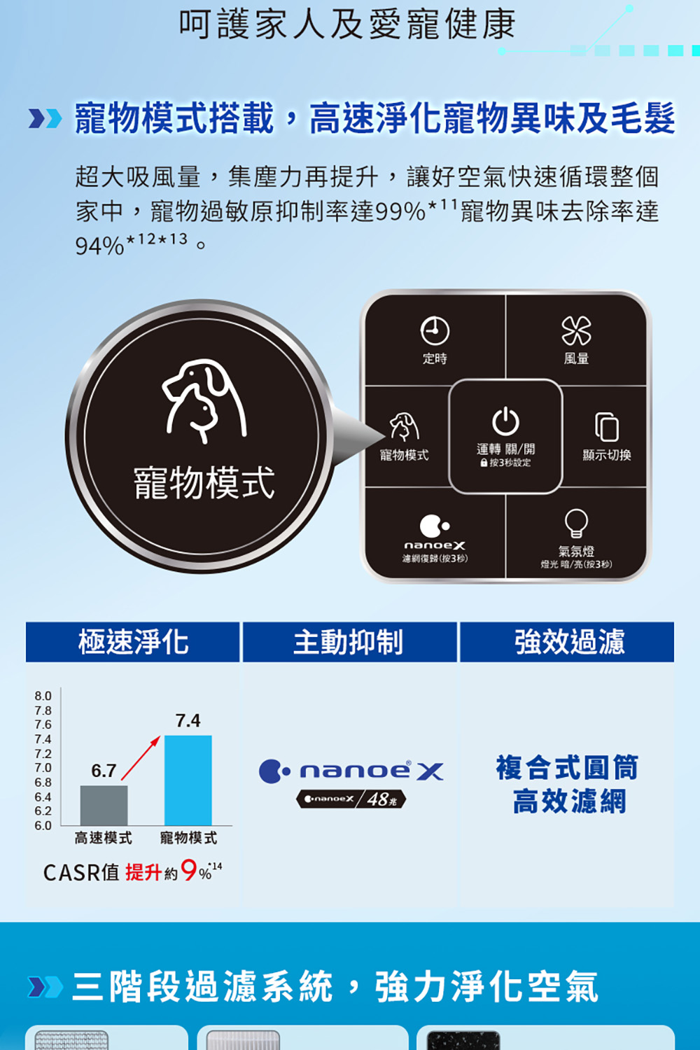 超大吸風量,集塵力再提升,讓好空氣快速循環整個