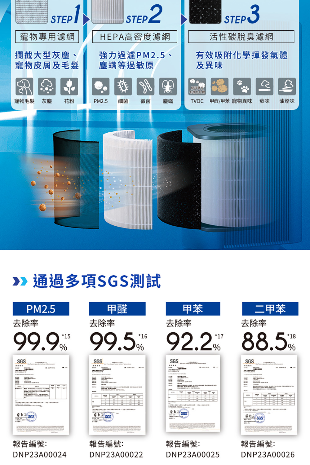 TVOC 甲醛、甲苯 寵物異味