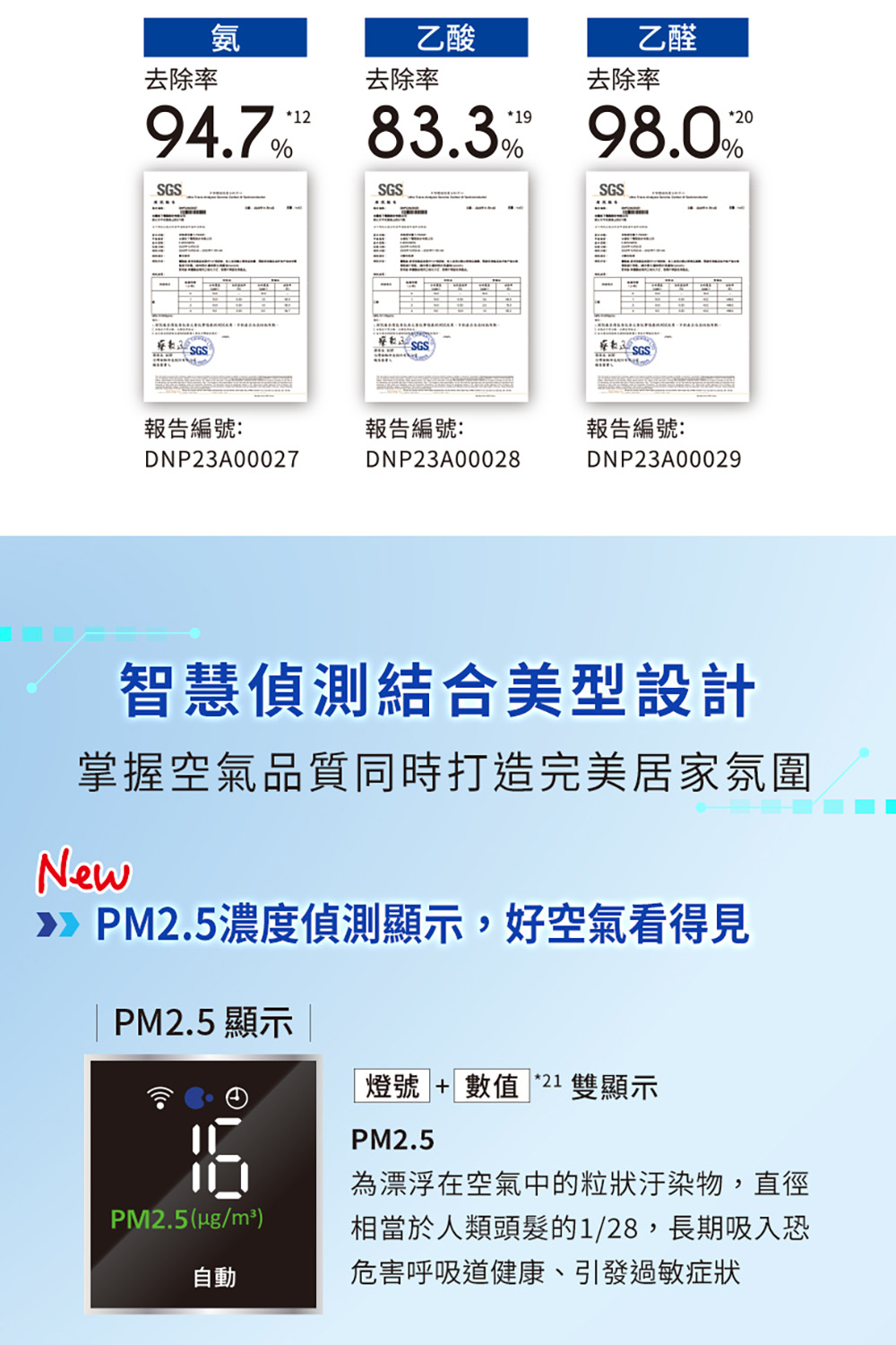 PM2.5濃度偵測顯示,好空氣看得見