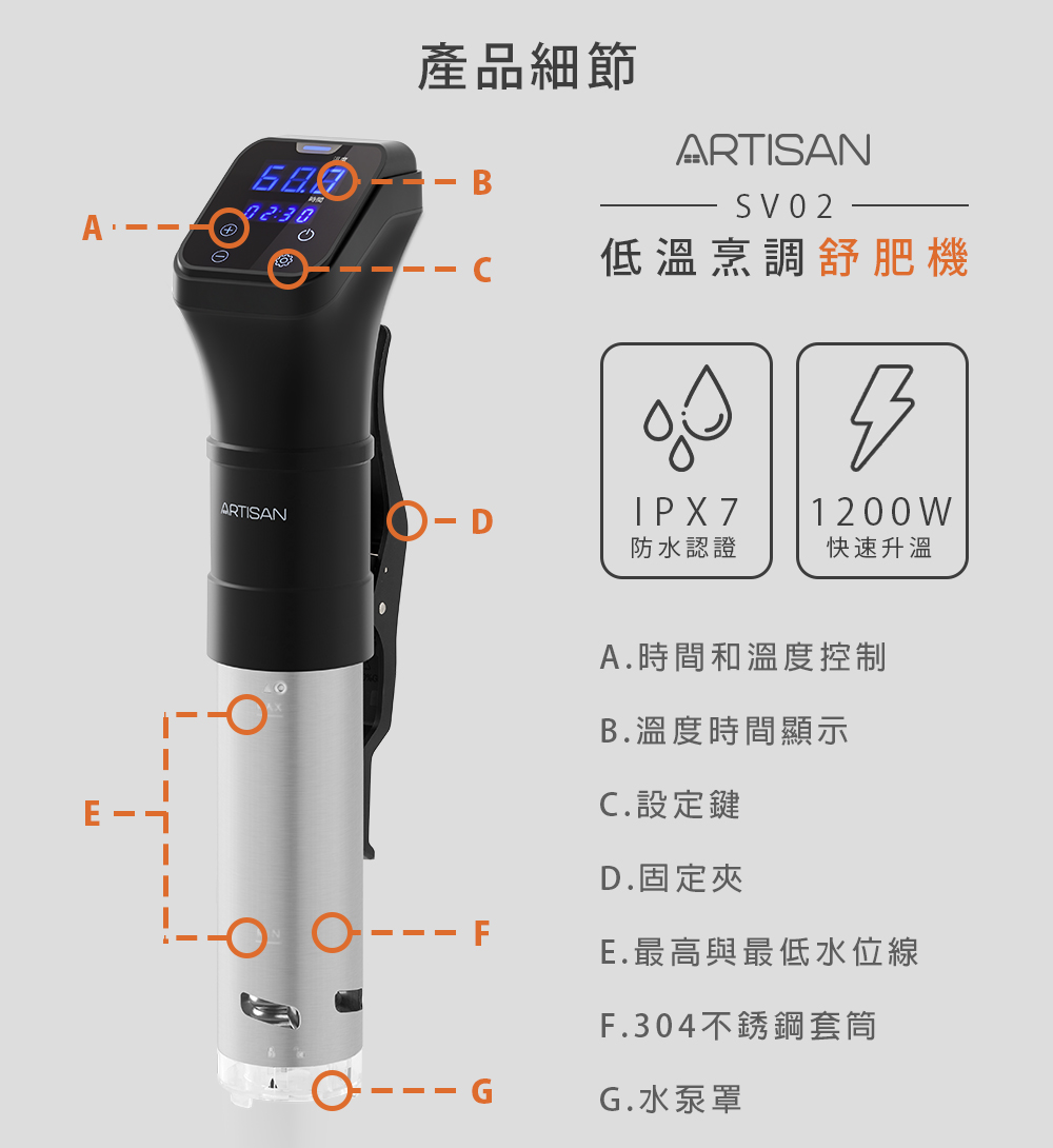 E.最高與最低水位線