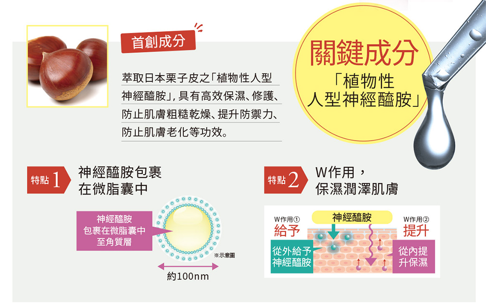 ESS Papawash 微酵美肌 ESS極致精萃賦活精華乳