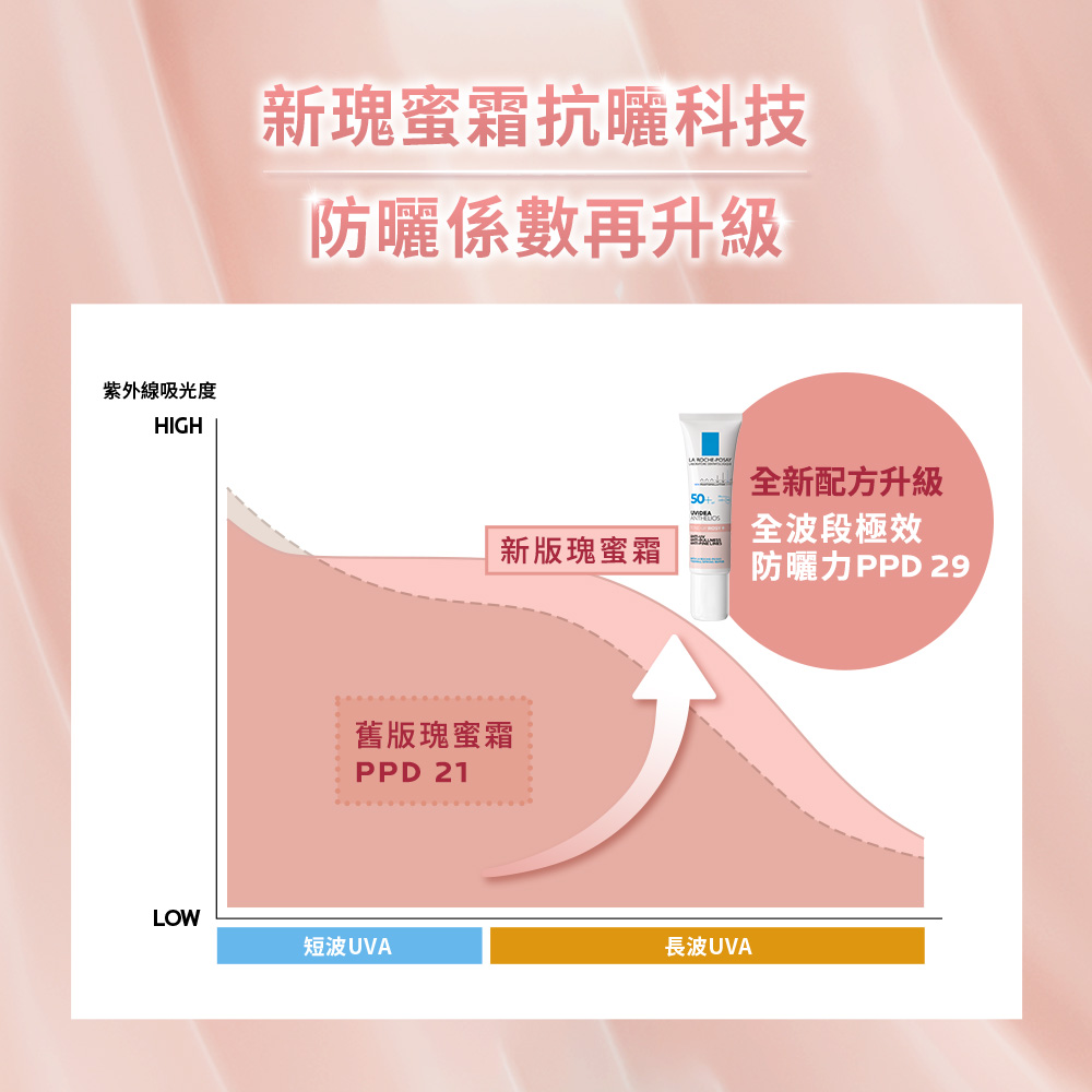 新瑰蜜霜抗曬科技