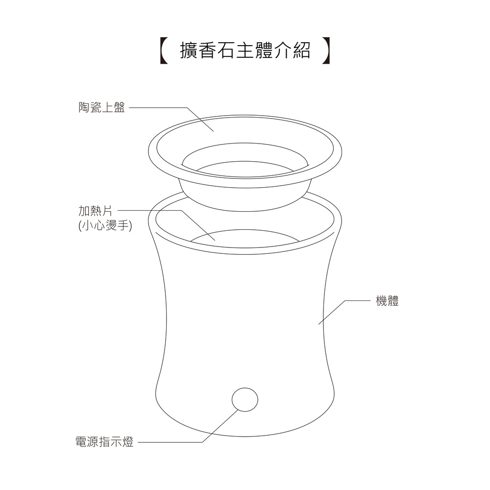 擴香石主體介紹