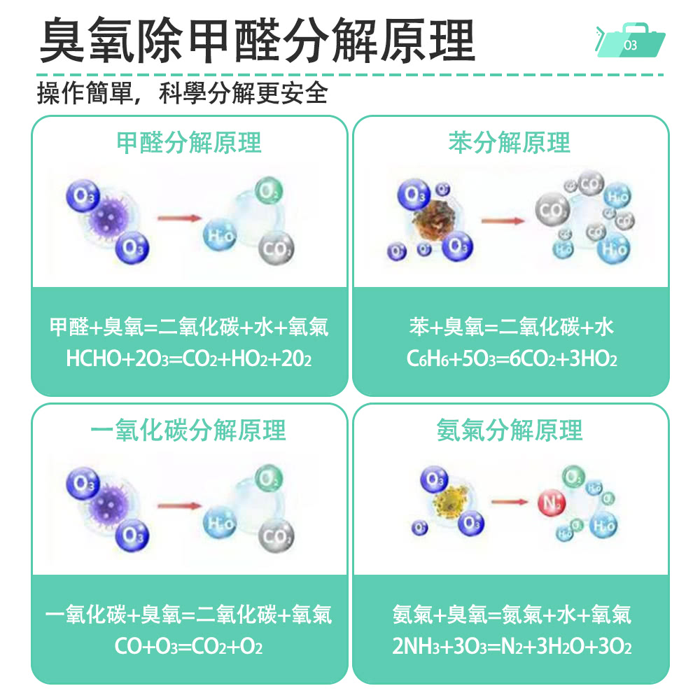 操作簡單,科學分解更安全
