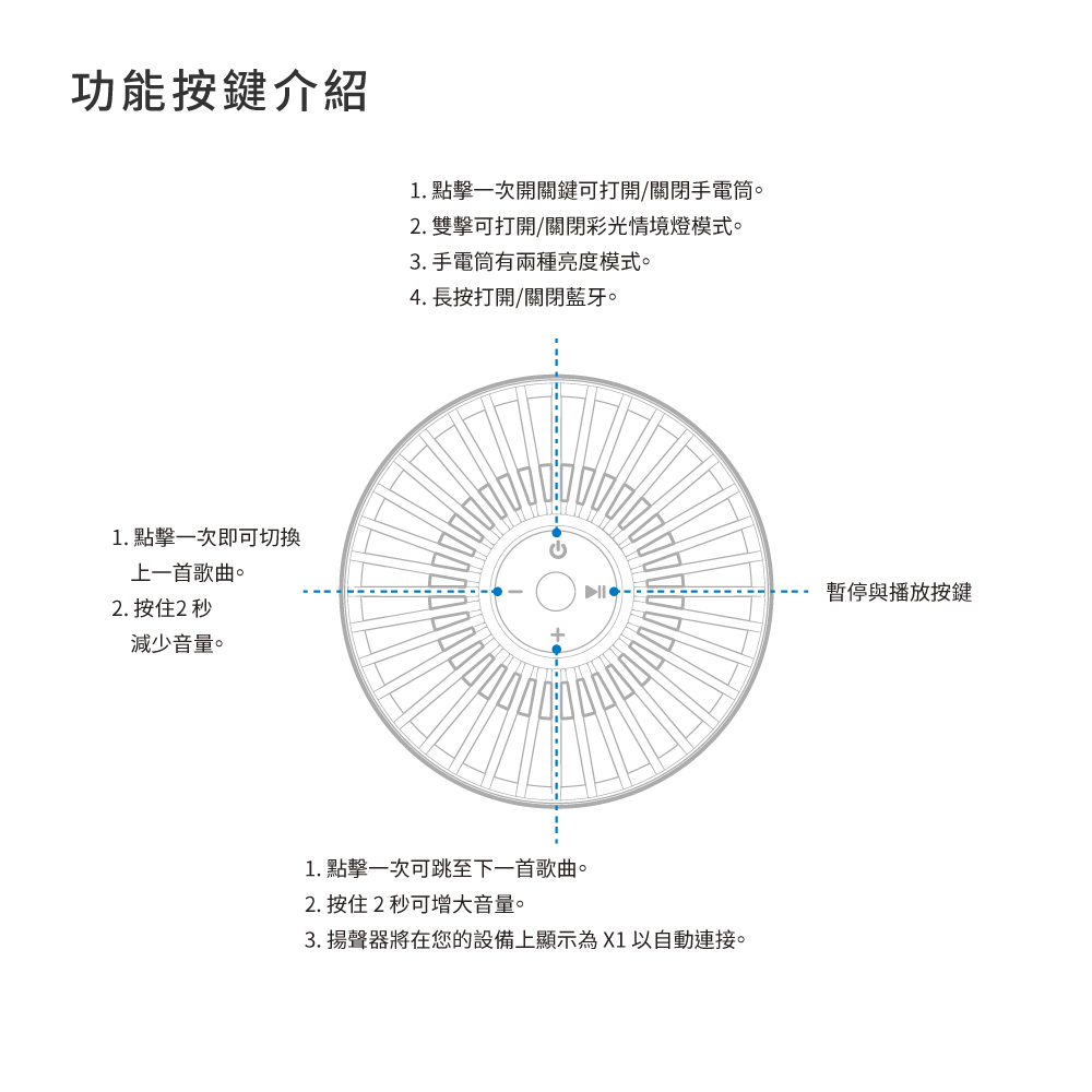 3. 揚聲器將在您的設備上顯示為X1以自動連接。