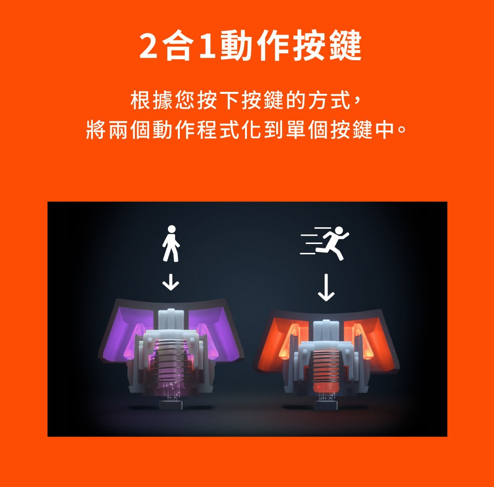 2合1動作按鍵 根據您按下按鍵的方式, 將兩個動作程式化到單個按鍵中。 