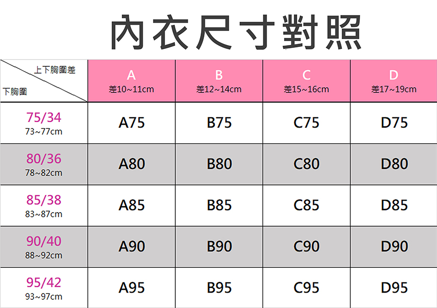 POEM 朴伊恩 5件組多重彈性包覆蕾絲薄款收副乳無痕美背運