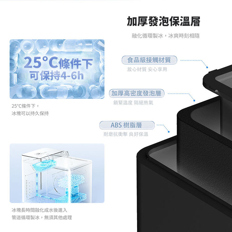 融化循環製冰,冰爽時刻相隨